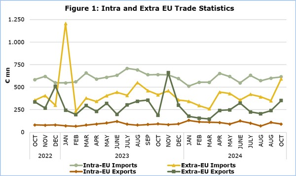 Latest Foreign Trade Statistics for Cyprus – Famagusta Gazette