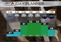 Tracking isolated showers and above average temperatures, warm and active pattern expected this weekend | News