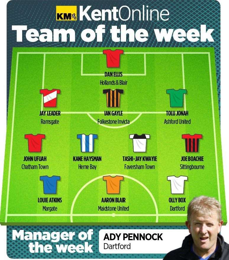 Vote for your star man in KentOnline’s team of the week