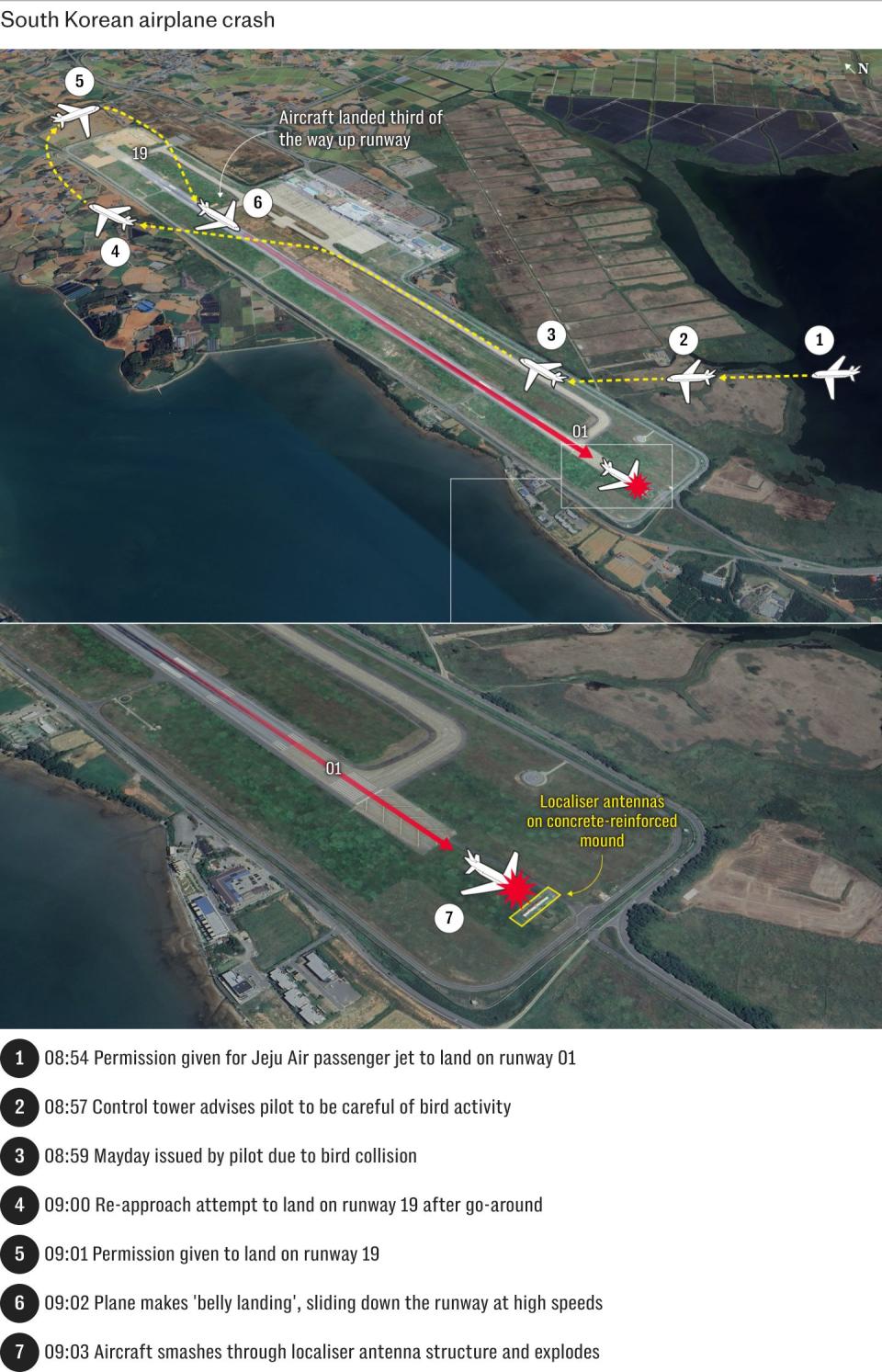 Placement of runway barrier ‘verging on criminal’