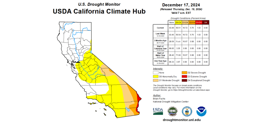 Southern California’s dry spell could be one for the record books