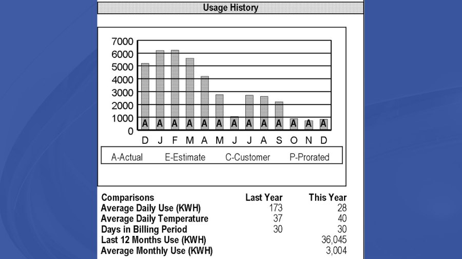 Local couple battles smart meter readings with utility