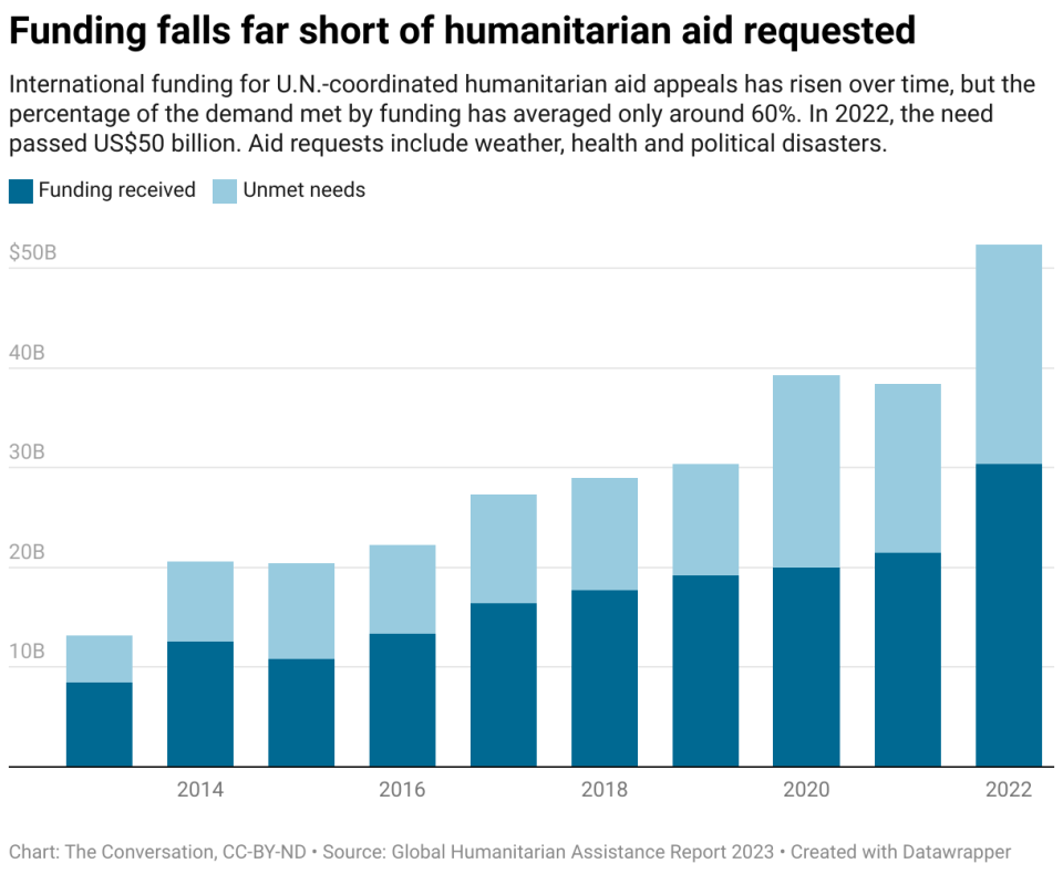 3 innovative ways to help countries hit by climate disasters, beyond a loss and damage fund