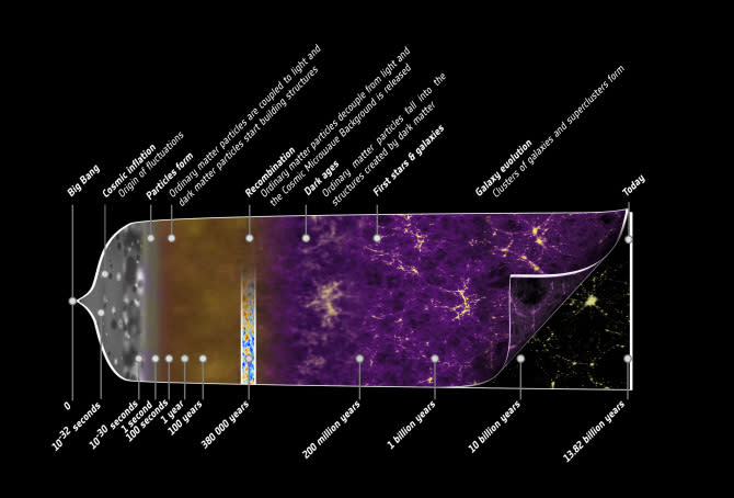 How Old Is the Universe? A Massive Cosmic Mystery, Explained