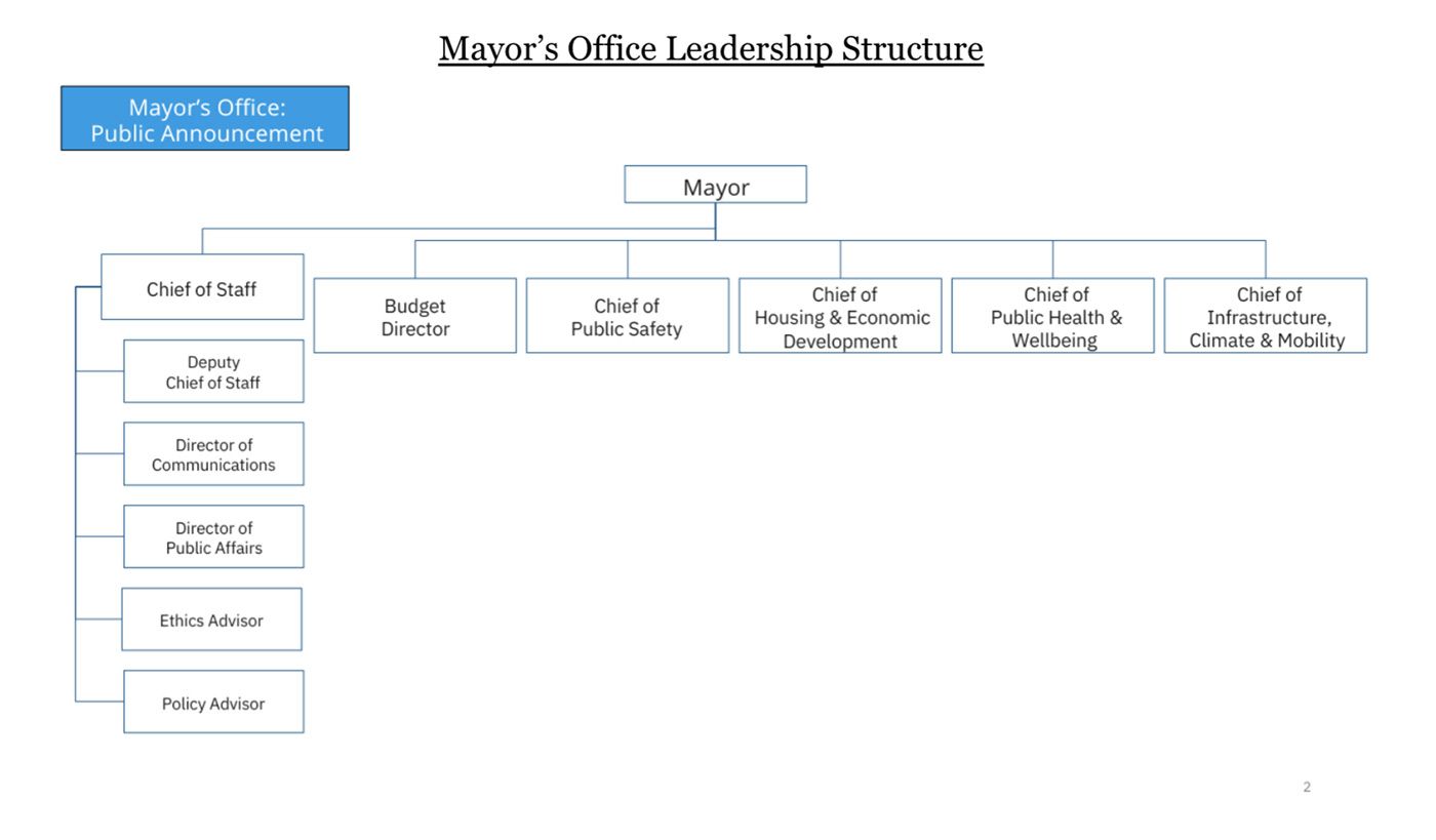 Daniel Lurie Plans to Create Four Deputy Positions In Mayor's Office