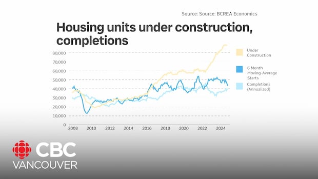 B.C.'s real estate market set for a balanced 2025, but Trump's tariff threats loom