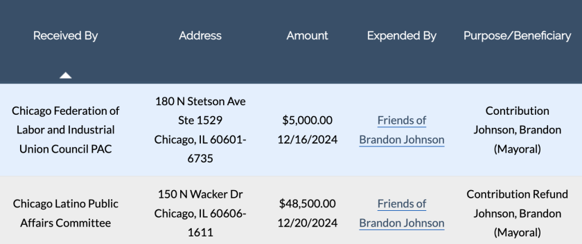 Brandon Johnson's campaign gives back most of a $50,000 contribution from PAC run by a City Hall lobbyist