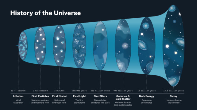 Something Stranger Might Explain The Universe