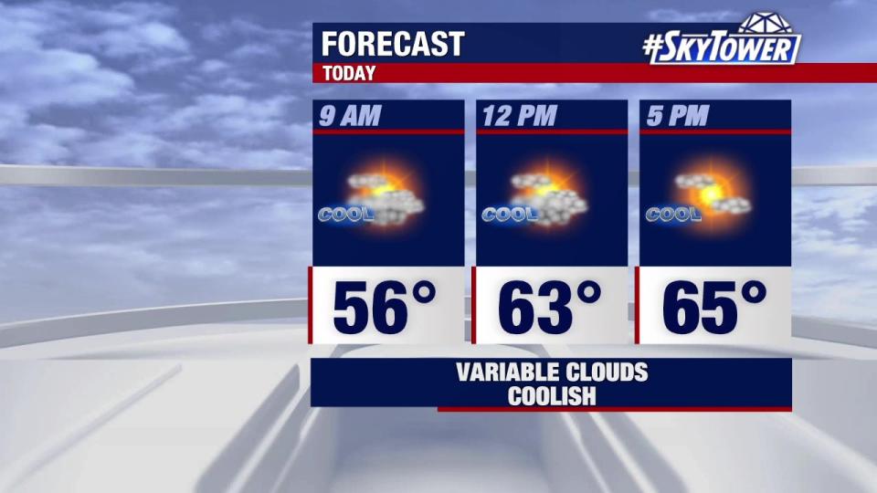 Many weather changes coming to Tampa Bay area. Here's the timeline for rain and more cold temperatures