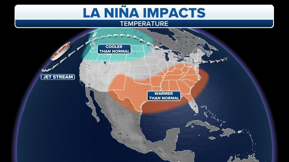 La Nina climate pattern officially arrives and is expected to persist through winter