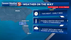 Cold and rainy week ahead after strong front moves through Central Florida