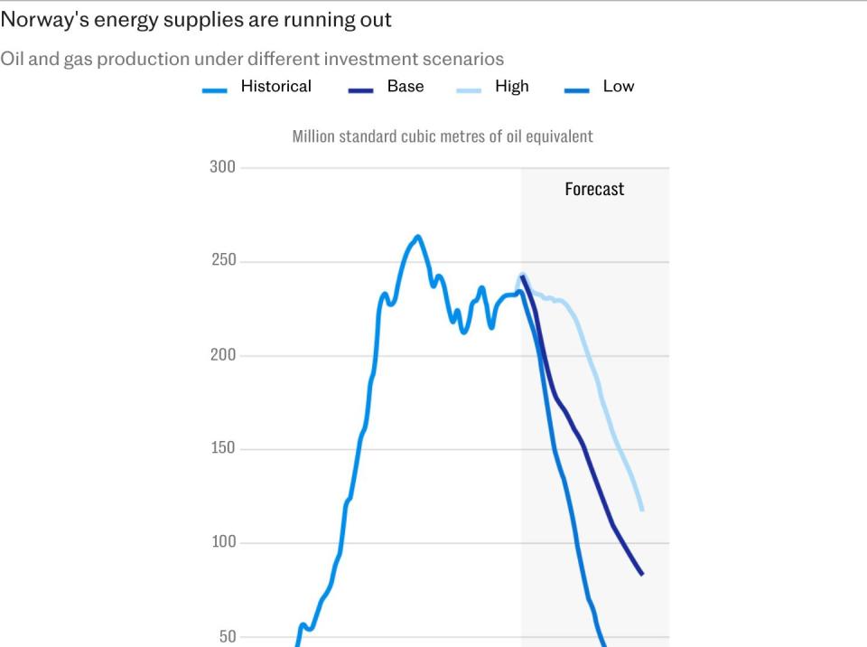 The looming gas crisis facing the West