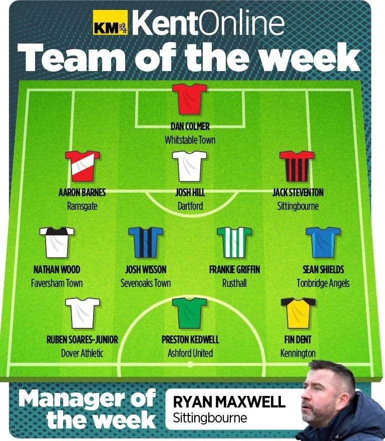 Vote for your star man in KentOnline’s team of the week