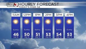 Warm weather returns but so will the rain... | Forecast