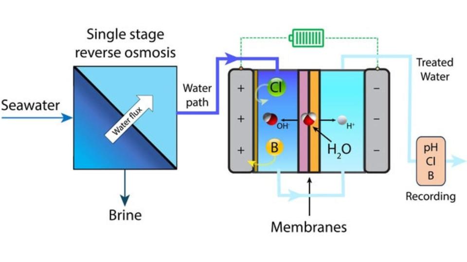 US engineers turn salty seawater into drinking water with new cheap method