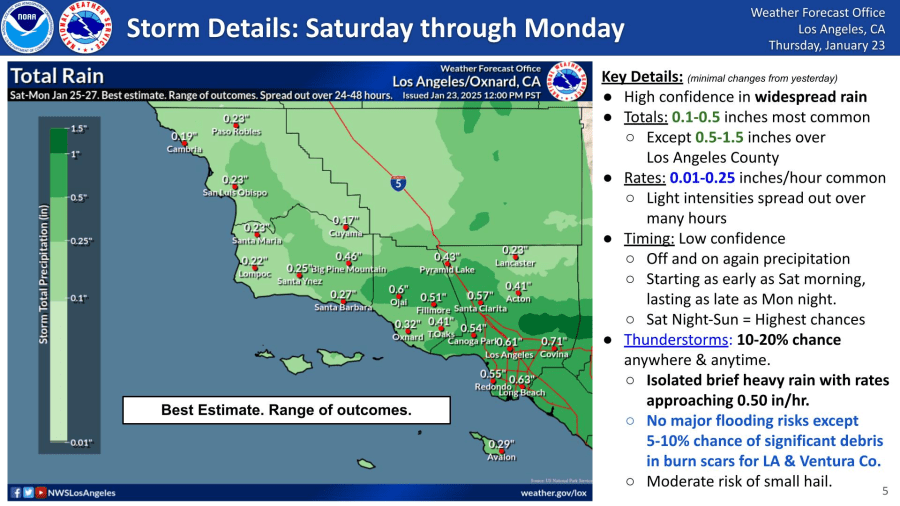 Rain totals bumped, timing dialed in for Southern California’s 1st winter storm