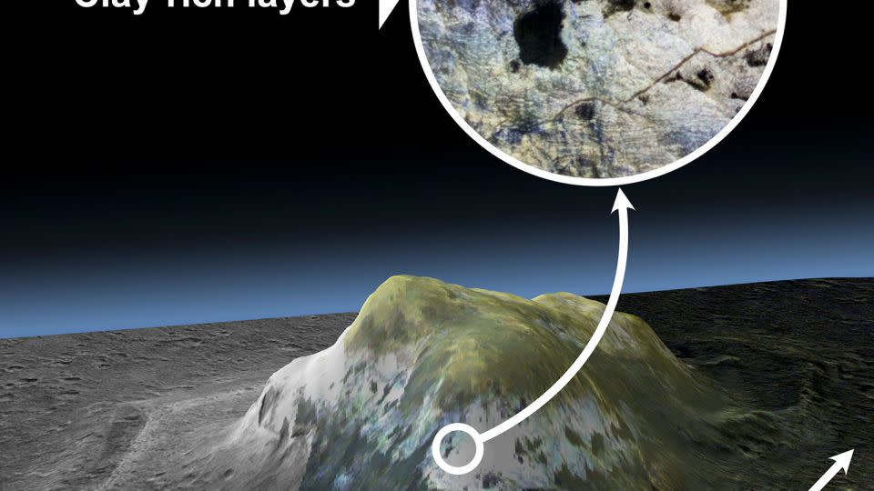 Unusual Martian mounds could help solve one of the red planet’s biggest mysteries