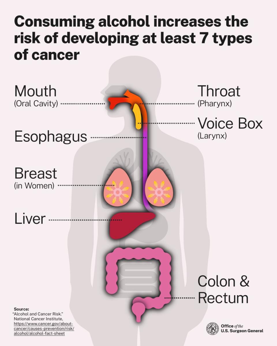 Why the U.S. surgeon general wants cancer warning labels on alcoholic drinks