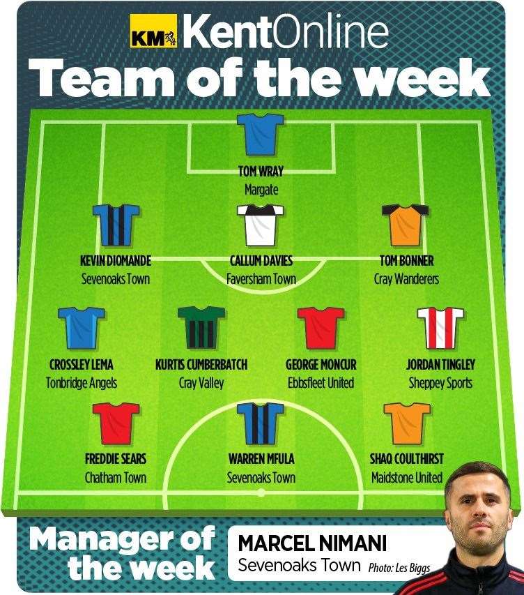 Vote for your star man in KentOnline’s team of the week