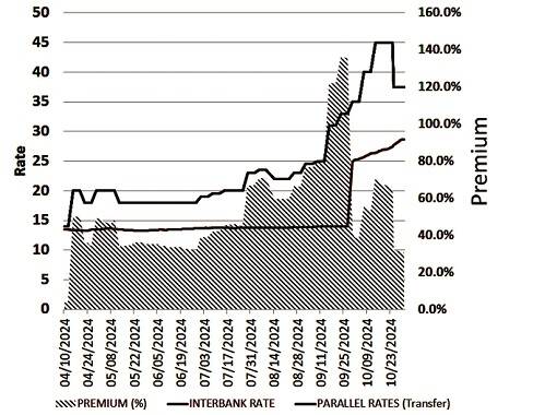 CZI confident stability will persist on tight liquidity – The Zimbabwe Mail