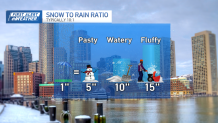 Boston snow showers timing and impacts – NECN