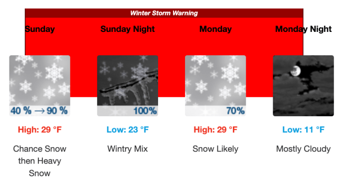 Hazardous Weather Outlook for Greater Loveland Area