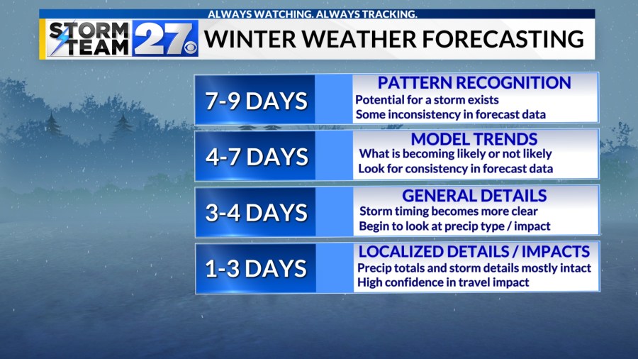 For Clicks or Science? Using caution with winter forecasts