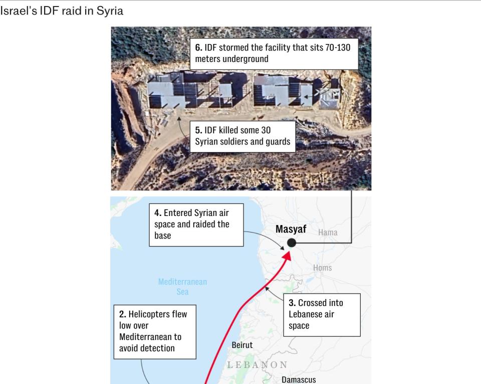 Iran hid a missile factory deep beneath a mountain in Syria. IDF commandos executed a daring raid to destroy it