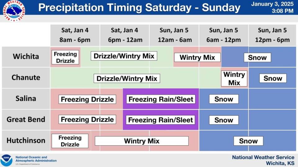 How much snow and ice is Wichita expected to get? Here are updated numbers