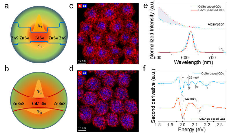 Realizing low voltage-driven bright and stable quantum dot light-emitting diodes through energy landscape flattening