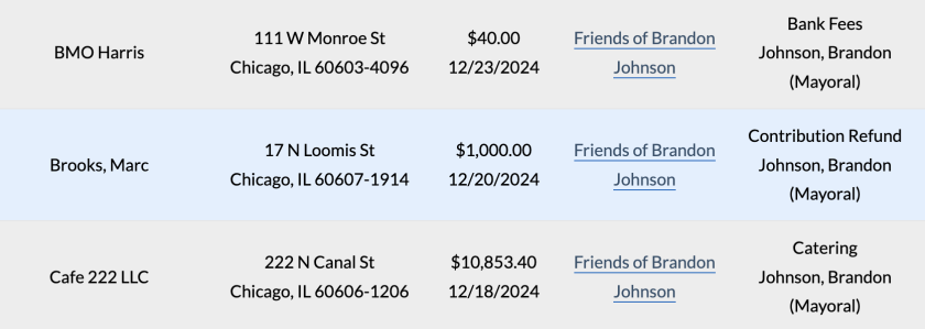 Mayor Johnson's campaign fund returns $1,000 to O'Hare concessions executive