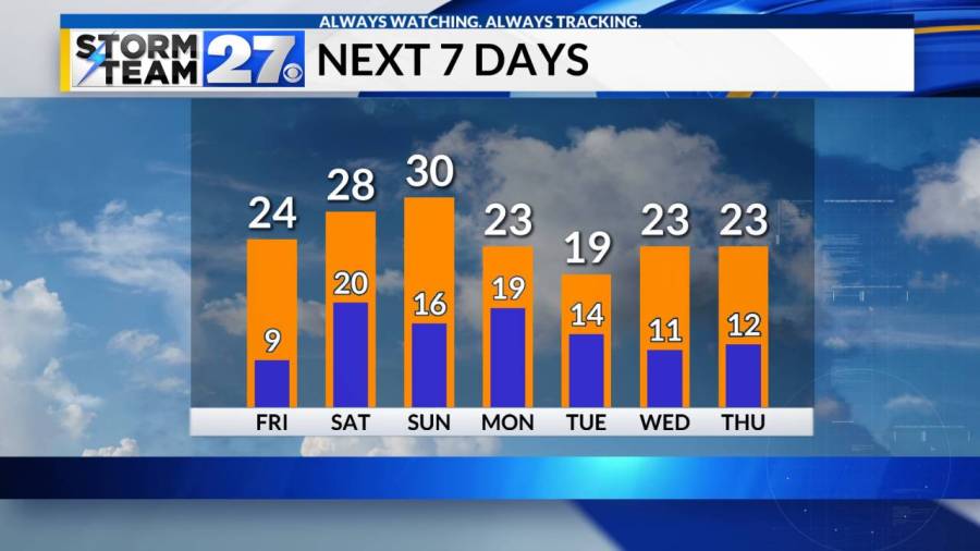 Is this the longest streak of below freezing temps?