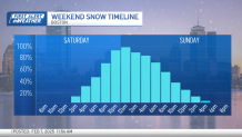 How much snow are we getting in Mass., NH? – NECN