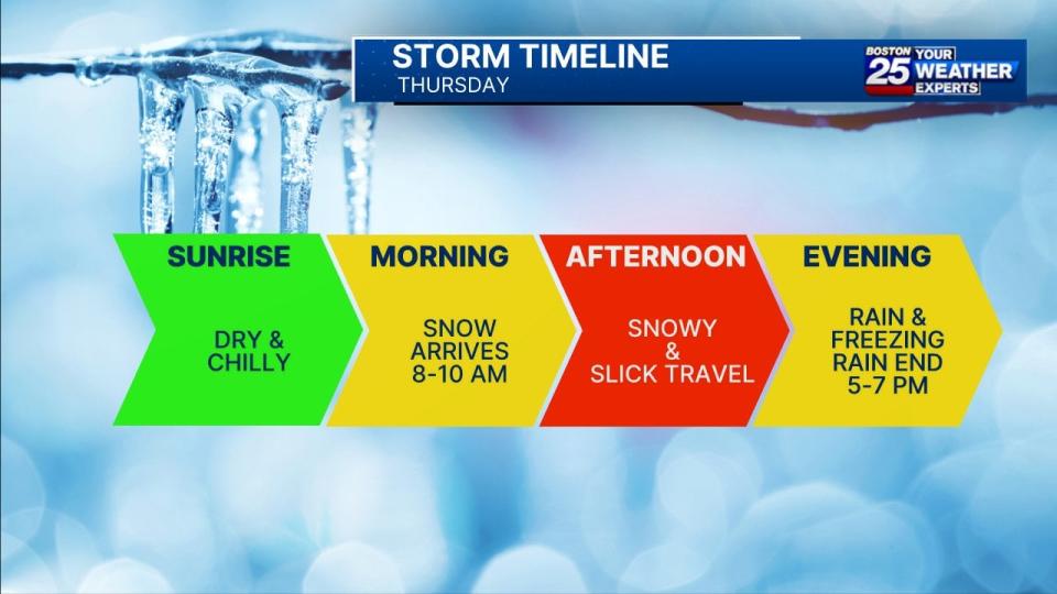 1st of 3 storms on our radar expected to bring up to 4 inches of snow to parts of Mass. on Thursday