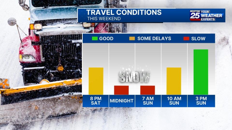 Up to 9 inches of snow possible in Mass. this weekend