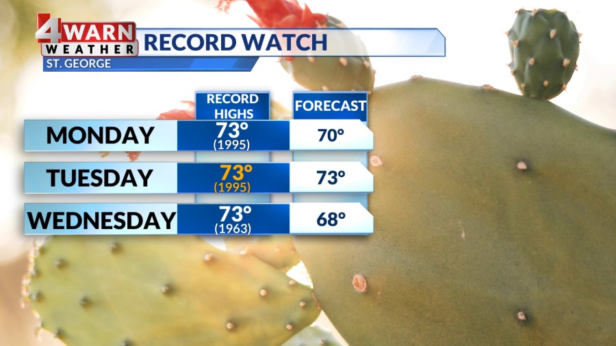 A taste of spring-like temps this week before winter returns this weekend