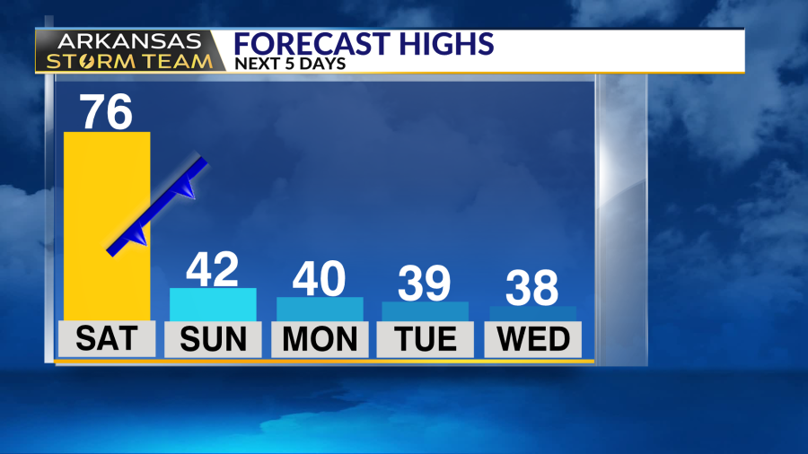 AST Blog: Cold rain likely next week; perhaps some ice in northern Arkansas