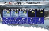 Dangerously cold day expected with partly cloudy skies | News