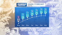 How much snow are we getting in Mass., NH? – NECN