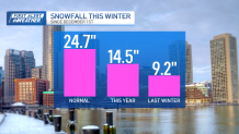 How much snow will Boston get on Sunday? – NECN