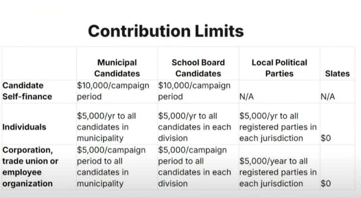 Edmonton Elections details finance disclosure rules for this year's campaigns