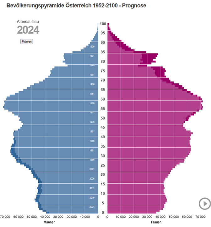 Akademische Alterung | Wiener Zeitung