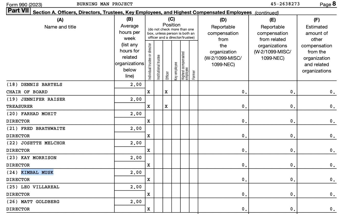 Now Elon Musk’s Brother Is on the Burning Man Board of Directors