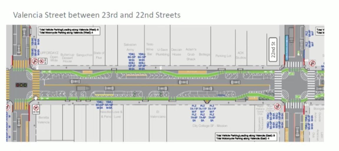 Moving Valencia Bike Lanes Back to the Curbside Starts Monday, When Construction Begins