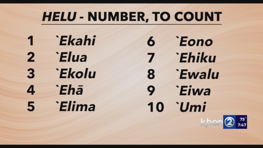 Counting 1-10 in the Hawaiian language